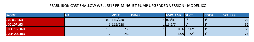 PEARL IRON CAST SHALLOW WELL SELF PRIMING JET PUMP DELUXE VERSION - MODEL JCC  2  3