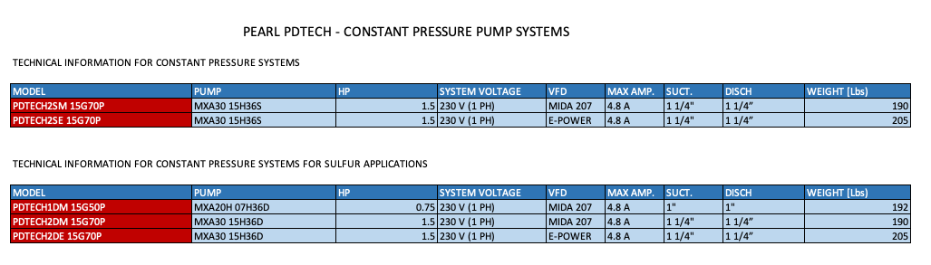PEARL PDTECH - CONSTANT PRESSURE PUMP SYSTEMS  2  3  4  5  6  7