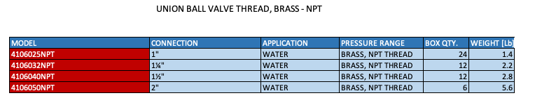 UNION BALL VALVE THREAD, BRASS - NPT  2  3  4