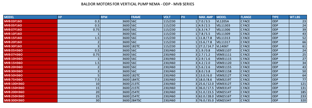 BALDOR MOTORS FOR VERTICAL PUMP NEMA - ODP - MVB SERIES  2  3