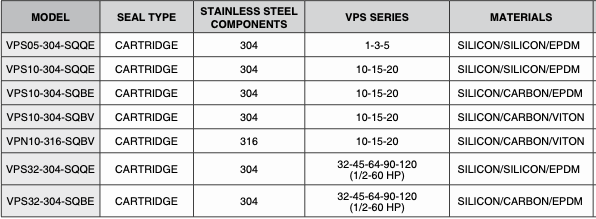 PEARL MECHANICAL SEAL FOR NEMA MULTISTAGE PUMPS - VPS MECHANICAL SEALS  2
