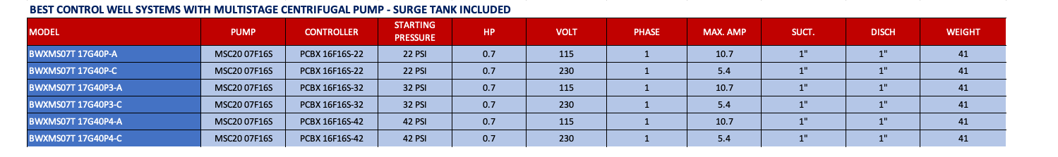 Water Pressure Booster Pump With Multistage Centrifugal Pump Surge Tank Included - BWXMS07T 17G40P - 0.75 HP