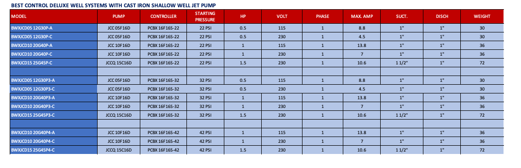 Water Booster Pump for Irrigation and Homes - Best Control Deluxe System - BWXJCD05 12G30P - 12G
