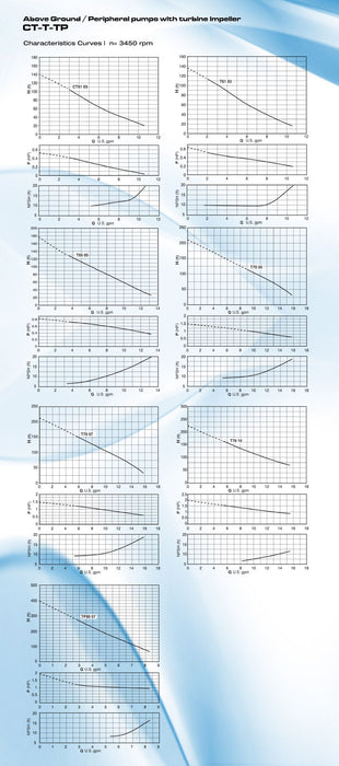 CALPEDA TP SERIES - TURBINE PUMPS WITH PERIPHERAL IMPELLER  2  3