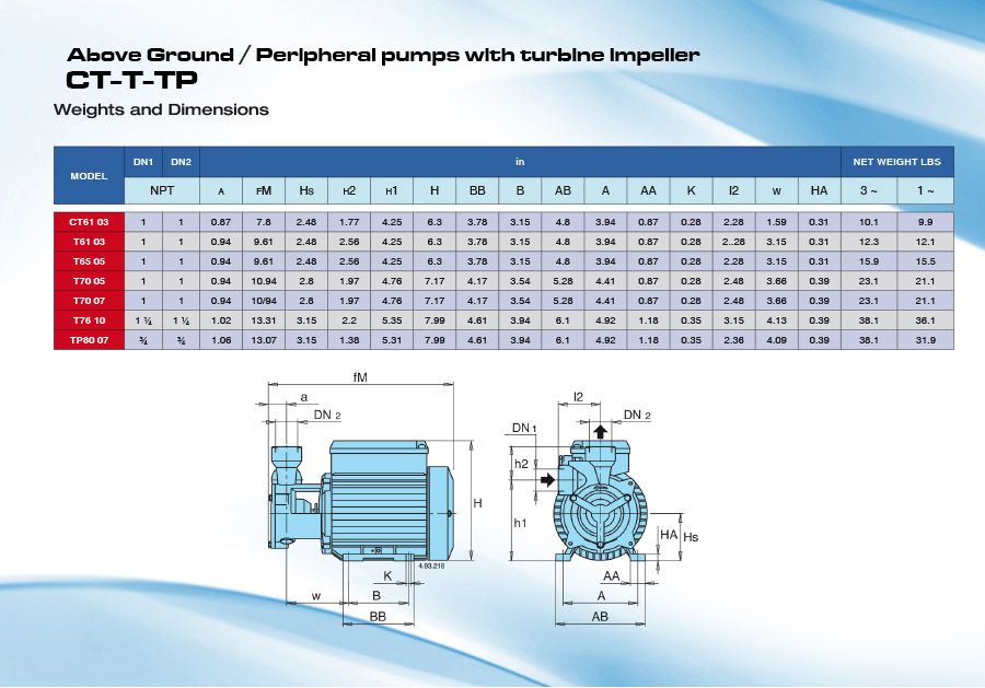 CALPEDA T SERIES - TURBINE PUMPS WITH PERIPHERAL IMPELLER  2  3