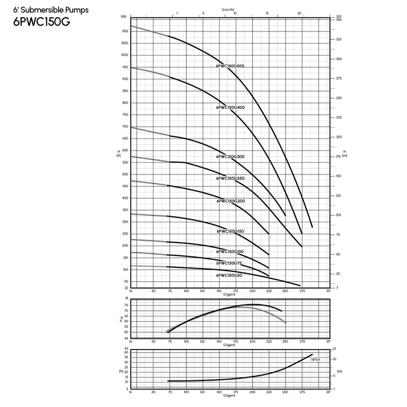 6" Cast Iron Submersible Pump Caprari - 6PWC225G - 225 GPM SERIES