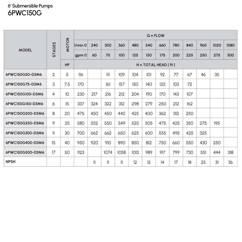 6" Cast Iron Submersible Pump Caprari - 6PWC150G - 150 GPM SERIES