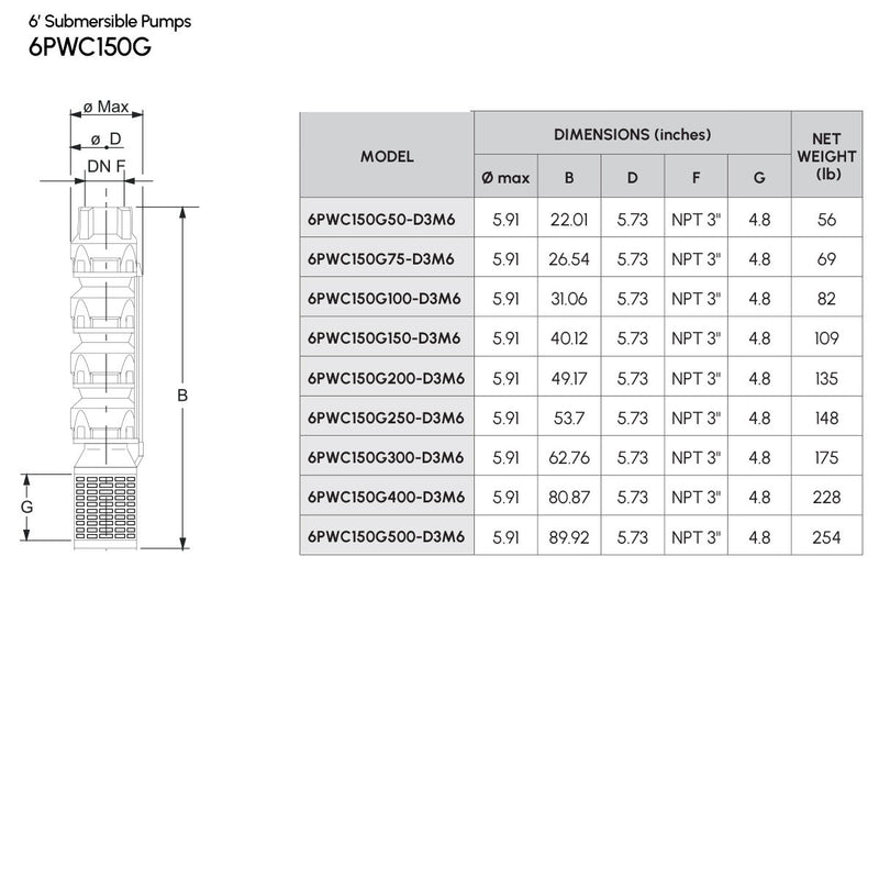 6" Cast Iron Submersible Pump Caprari - 6PWC150G - 150 GPM SERIES