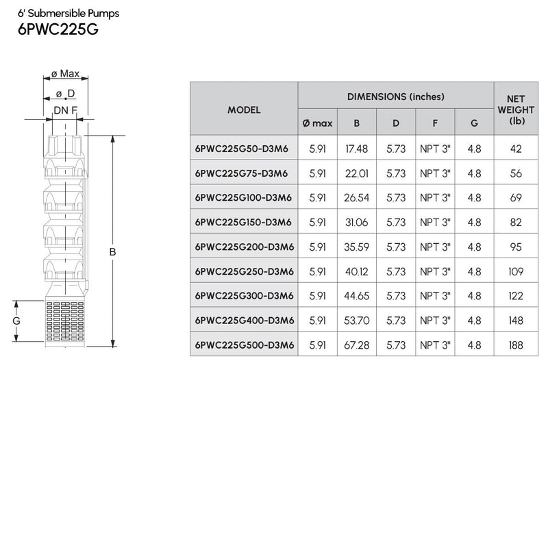 6" Cast Iron Submersible Pump Caprari - 6PWC225G - 225 GPM SERIES