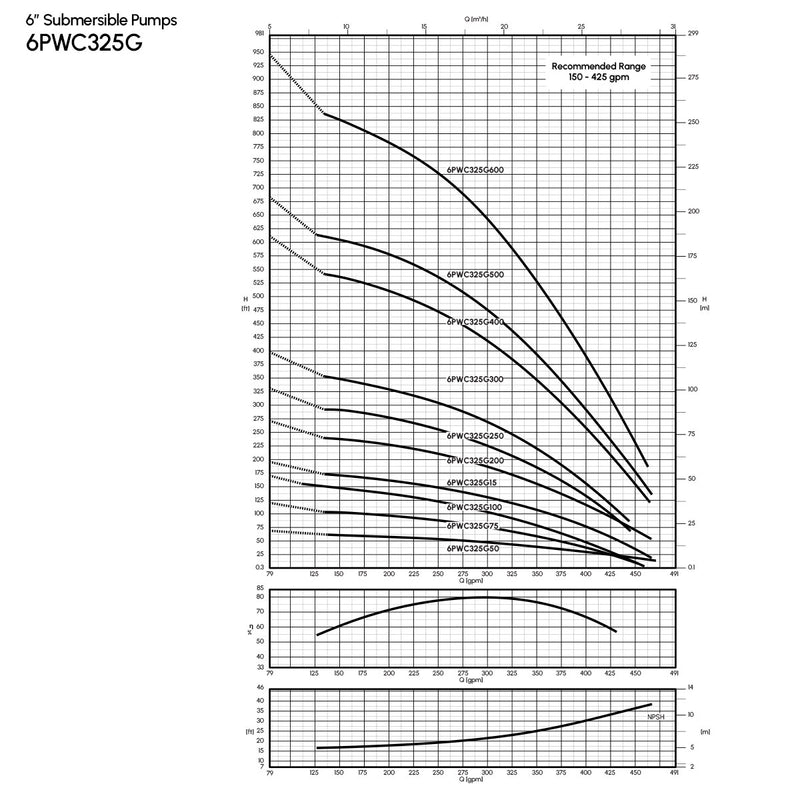 6" Cast Iron Submersible Pump Caprari - 6PWC325G - 325 GPM SERIES