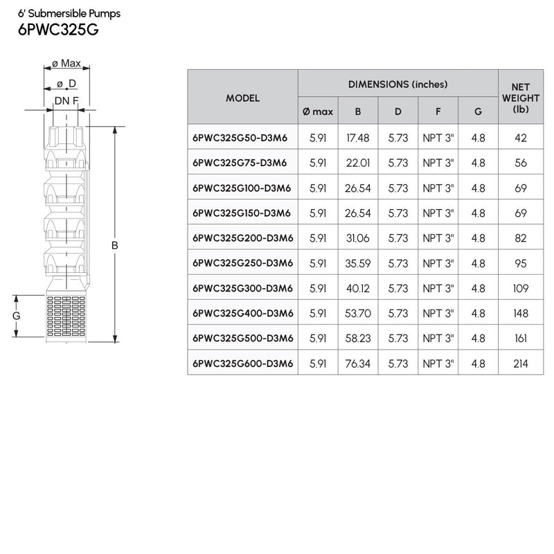 6" Cast Iron Submersible Pump Caprari - 6PWC325G - 325 GPM SERIES