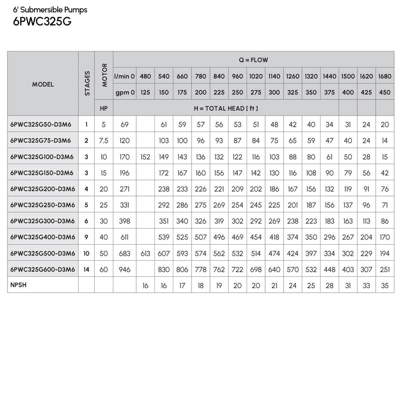 6" Cast Iron Submersible Pump Caprari - 6PWC325G - 325 GPM SERIES