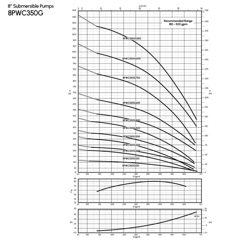 8" Cast Iron Submersible Pump Caprari - 8PWC350G - 350 GPM SERIES