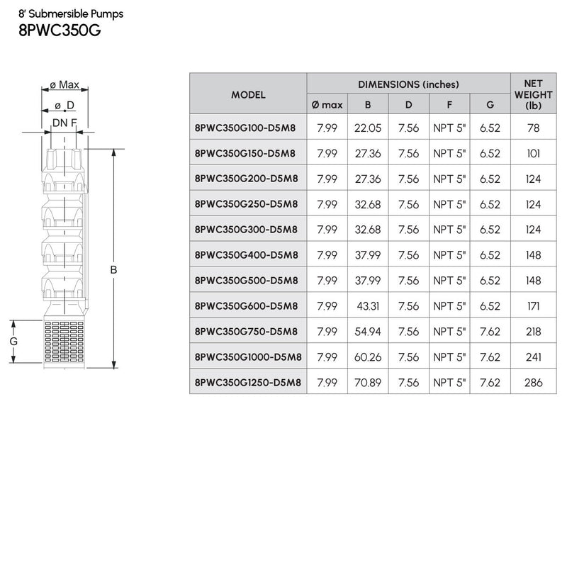 8" Cast Iron Submersible Pump Caprari - 8PWC350G - 350 GPM SERIES