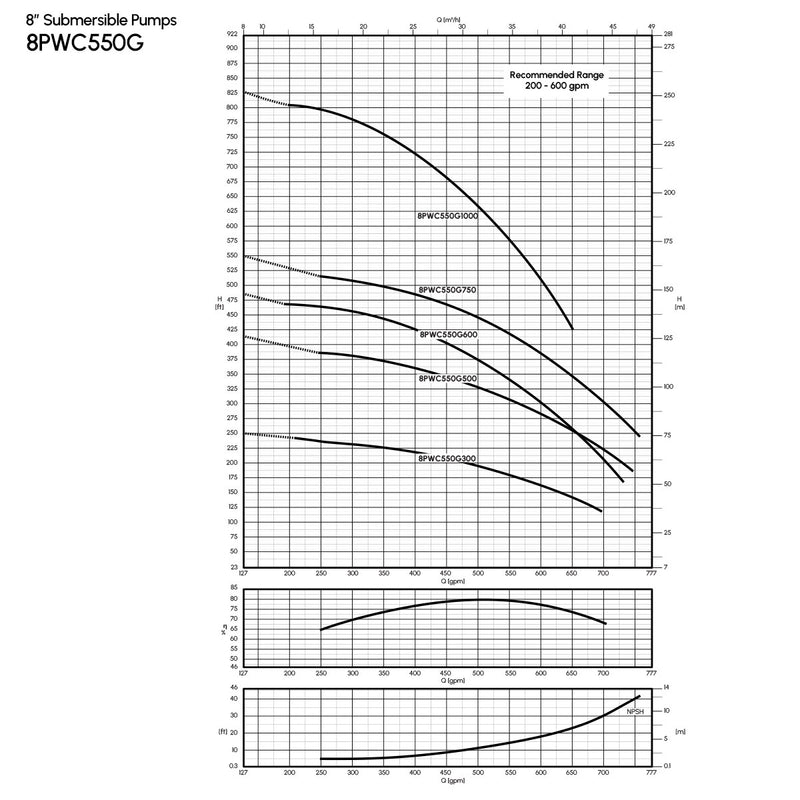 8" Cast Iron Submersible Pump Caprari - 8PWC550G - 550 GPM SERIES