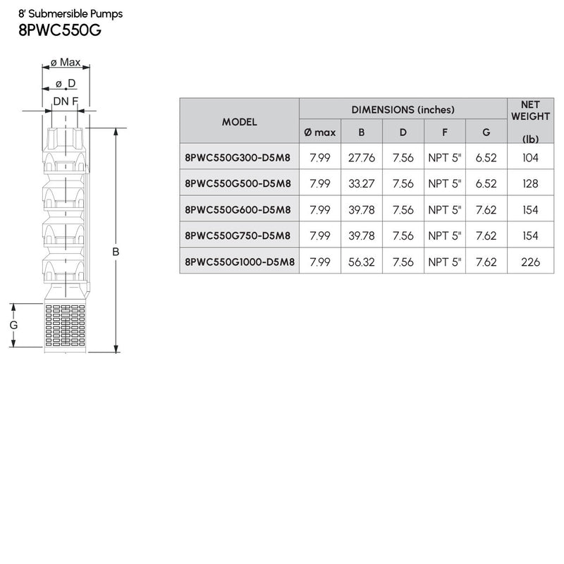 8" Cast Iron Submersible Pump Caprari - 8PWC550G - 550 GPM SERIES