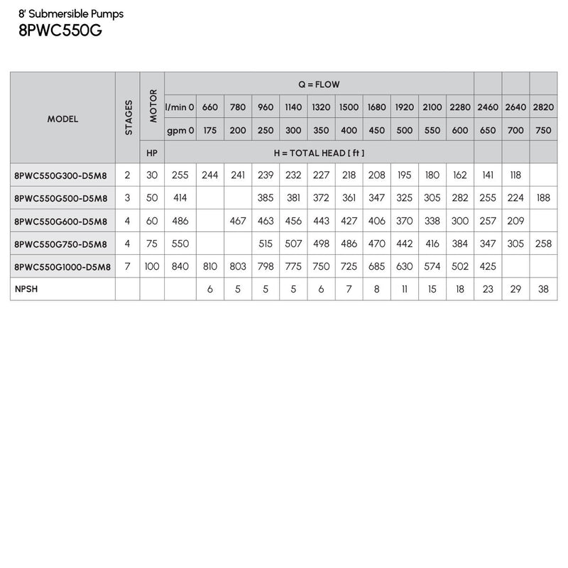 8" Cast Iron Submersible Pump Caprari - 8PWC550G - 550 GPM SERIES
