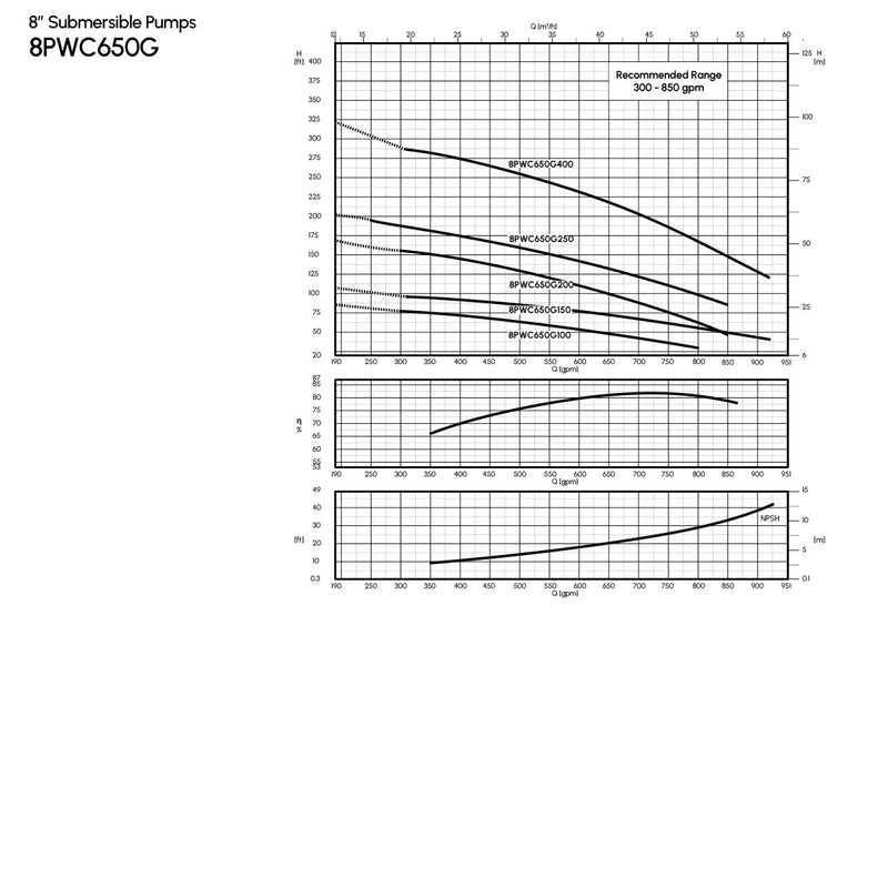 8" Cast Iron Submersible Pump Caprari - 8PWC650G - 650 GPM SERIES