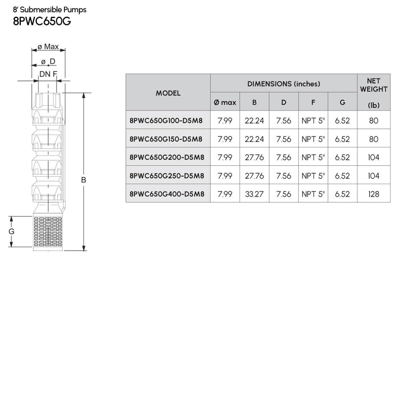 8" Cast Iron Submersible Pump Caprari - 8PWC650G - 650 GPM SERIES