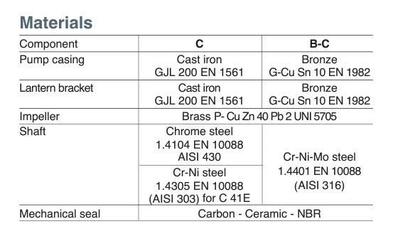 Calpeda Pump Model C41 15H35S 1.5HP 50Hz