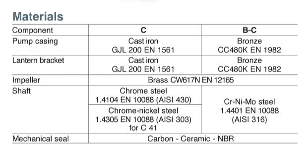 Calpeda CM 22E Close-coupled centrifugal pumps with open impeller