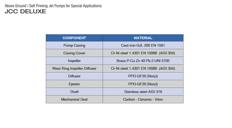 Pearl Irrigation Pump Shallow Well IRON Cast. Self Priming JET Pump Deluxe Version - Model JCC