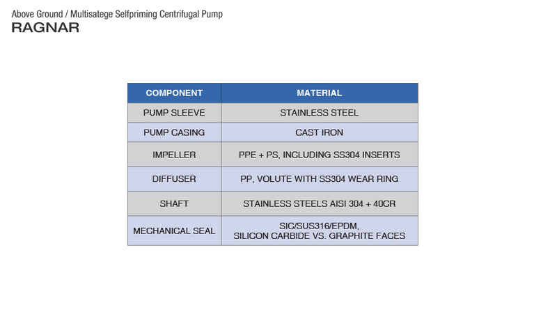 Pearl Ragnar Centrifugal Sprinkler Water Pump