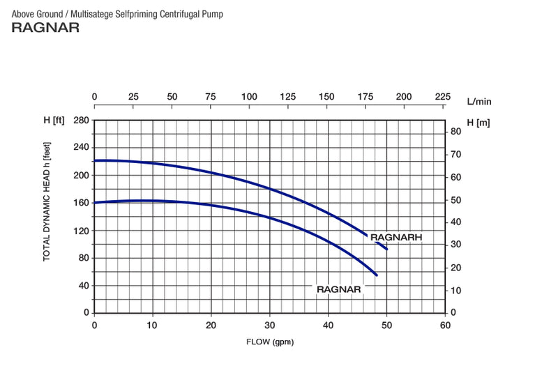 Pearl Ragnar Centrifugal Sprinkler Water Pump