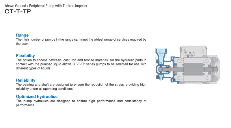 Calpeda BT61 03C15T - BTM 61E 230/50 HZ with Tropicalize motor