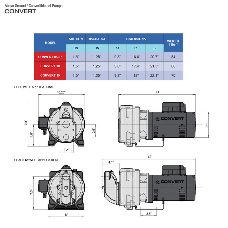 Deep Well Jet Pump PEARL CONVERT - Convertible Self-Priming Water Pump (0.5 - 1.5 HP)
