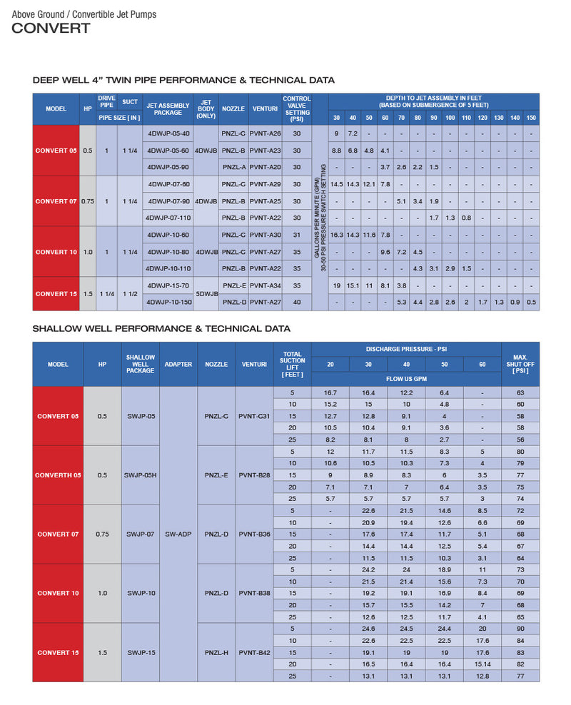 Deep Well Jet Pump PEARL CONVERT - Convertible Self-Priming Water Pump (0.5 - 1.5 HP)