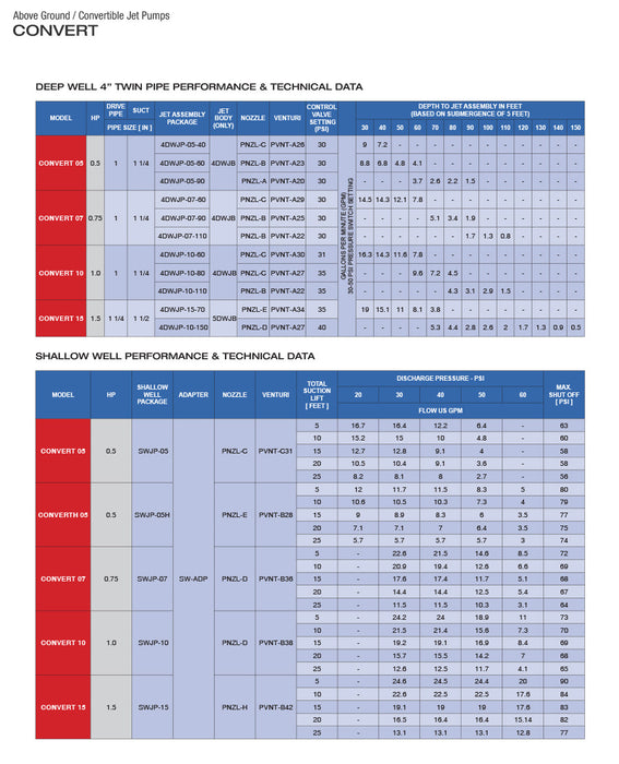CONVERT Shallow Well / Deep Well Jet Pump