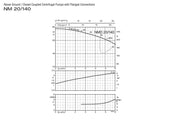 CALPEDA NMD20140A 20H36S - NMD 20/140AE-60 CLOSE COUPLED CENTRIFUGAL PUMPS FOR SPECIAL APPLICATIONS  2