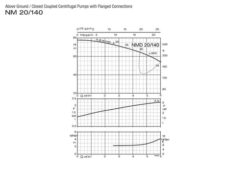 CALPEDA NMD20140A 20H36S - NMD 20/140AE-60 CLOSE COUPLED CENTRIFUGAL PUMPS FOR SPECIAL APPLICATIONS  2