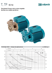 CALPEDA B-TPM 78-60 PERIPHERICAL TURBINE PUMP - B-TPM 78-60 (1/2HP, 230V)  2