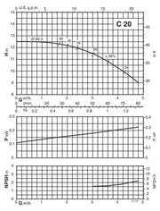 CALPEDA BC SERIES- CENTRIFUGAL PUMP WTH OPEN IMPELLER FOR SPECIAL APPLICATIONS  2  3