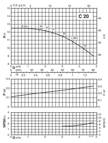 CALPEDA BC SERIES- CENTRIFUGAL PUMP WTH OPEN IMPELLER FOR SPECIAL APPLICATIONS  2  3