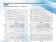 CALPEDA MXH SERIES - STAINLESS STEEL HORIZONTAL MULTISTAGE PUMPS  2  3  4