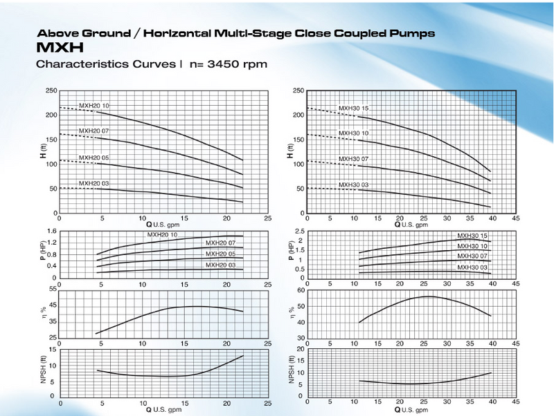 CALPEDA MXH SERIES - STAINLESS STEEL HORIZONTAL MULTISTAGE PUMPS  2  3  4