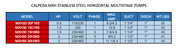 CALPEDA MXH SERIES - STAINLESS STEEL HORIZONTAL MULTISTAGE PUMPS  2  3
