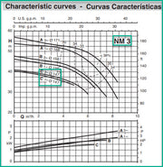 CALPEDA NM 3/CE-60 230/380V, 1.5 HP, 3 PH 60 HZ R5H2-X7X7KR7..IMP.C-147 60HZ  2