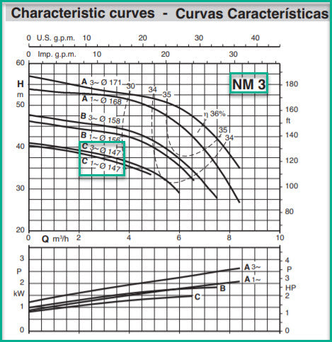 CALPEDA NM 3/CE-60 230/380V, 1.5 HP, 3 PH 60 HZ R5H2-X7X7KR7..IMP.C-147 60HZ  2