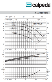CALPEDA NM40/20 END SUCTION CENTRIFUAL PUMPS WITH FLANGED CONNECTIONS  2  3  4