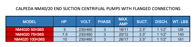 CALPEDA NM40/20 END SUCTION CENTRIFUAL PUMPS WITH FLANGED CONNECTIONS  2  3