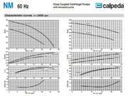 CALPEDA NM SERIES - END SUCTION CENTRIFUGAL PUMPS  2  3  4