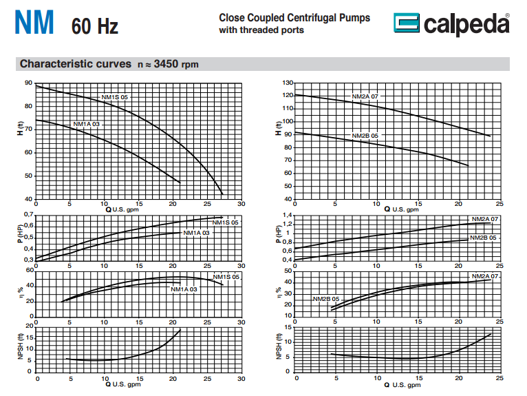 CALPEDA NM SERIES - END SUCTION CENTRIFUGAL PUMPS  2  3  4