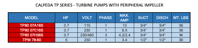 CALPEDA TP SERIES - TURBINE PUMPS WITH PERIPHERAL IMPELLER  2