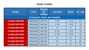 COUNTER FLANGE - STAINLESS STEEL FOR VERTICAL PUMP ENDS WITH NEMA MOTORS  2