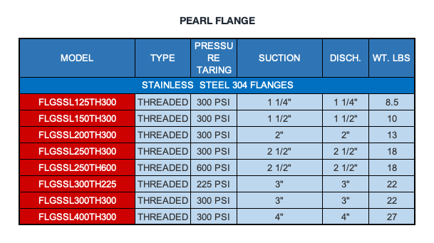 COUNTER FLANGE - STAINLESS STEEL FOR VERTICAL PUMP ENDS WITH NEMA MOTORS  2
