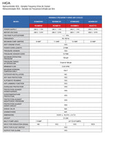 HYDROCONTROLLER MAC3, AIR OR WATER COOLED ADVANCED  2  3  4